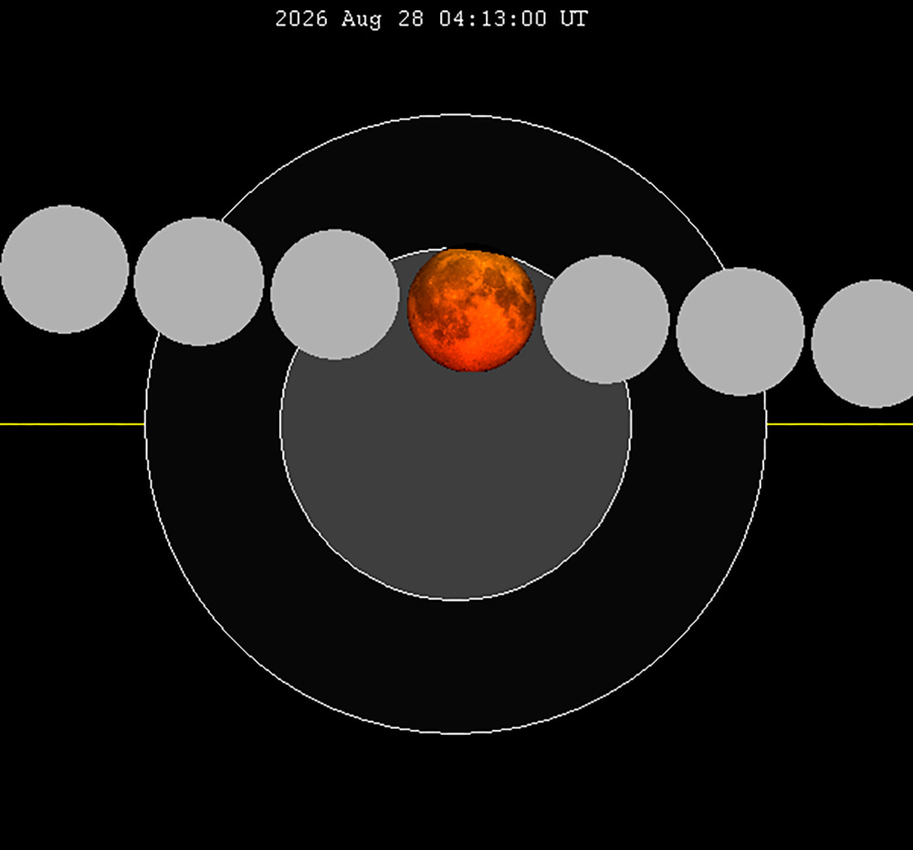 Fases eclipse de luna
